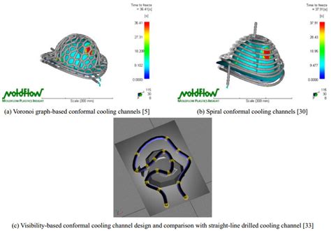 Review Of Conformal Cooling System Design And Additive Manufacturing