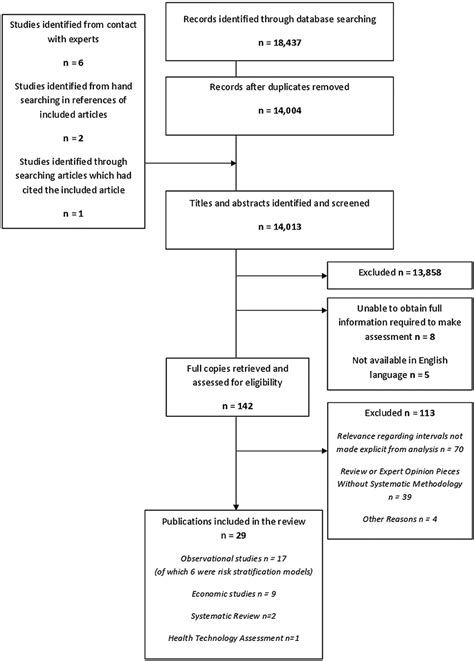 Extending The Diabetic Retinopathy Screening Interval Beyond 1 Year