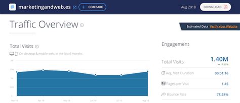 Mejores Herramientas Para Analizar Y Saber Las Visitas De Una Web Ajena