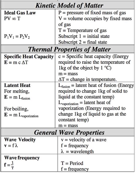 100questions Gcse O Levels Physics Exam Guide Formula Sheet Formulas