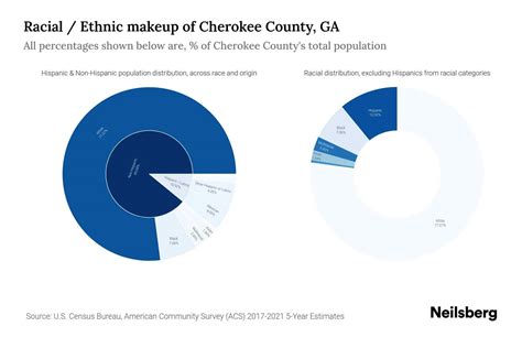 Cherokee County, GA Population by Race & Ethnicity - 2023 | Neilsberg