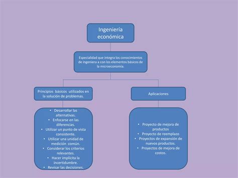 Mapa Conceptual Ingeniería Económica Ppt