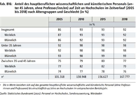 Thesis On Twitter Wer Glaubt Eigentlich Noch An Das M Rchen Der