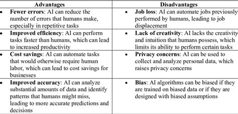 Advantages And Disadvantages Of Artificial Intelligence Download