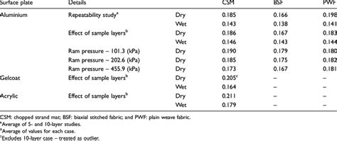 coefficients of friction table | Brokeasshome.com