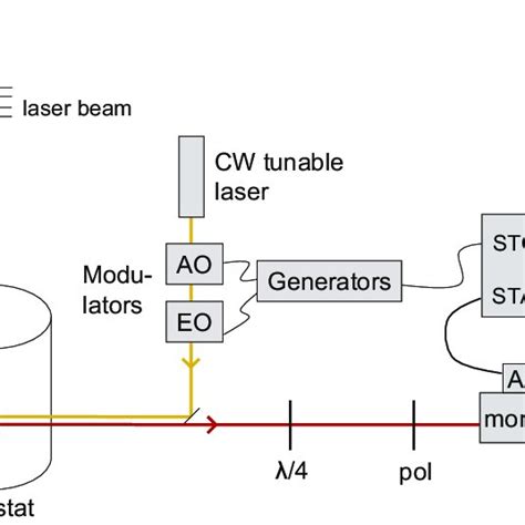 The Experimental Setup Used In A Time Resolved Measurements Download Scientific Diagram