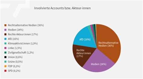 Idz Jena Klimadiktatur Rechte Ideologie Und Verschw Rungsnarrative