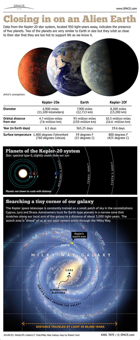 Kepler Encontra Dois Planetas Do Tamanho Da Terra O Universo