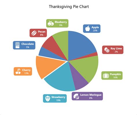 WPF Charting Customizing A Thanksgiving Pie