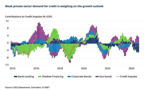 China Stimulus Arrives More Needed Ebnet