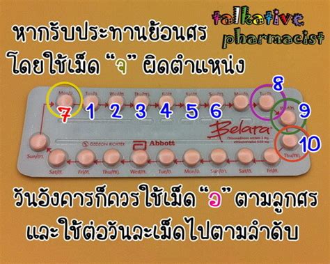 กินยาคุม “บีลาร่า” ย้อนศร – คุยเฟื่องเรื่องยา