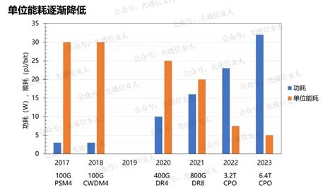 菲魅通信