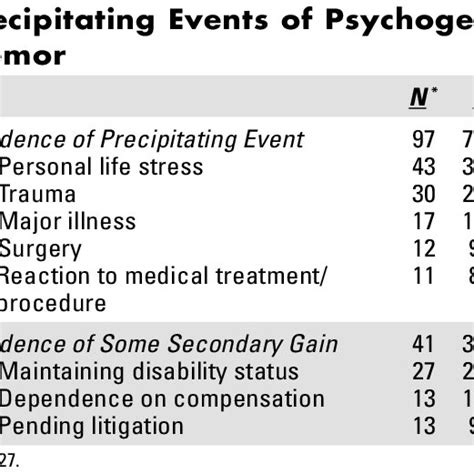 (PDF) Psychogenic Tremor: Long-Term Outcome