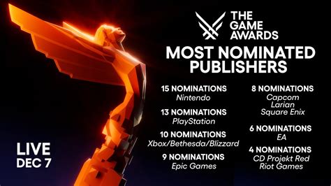 The Game Awards 2023 Nominees Officially Announced