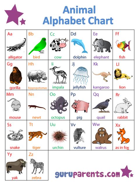 Abc Charts By Theme Abc Chart Abc Phonics Posters