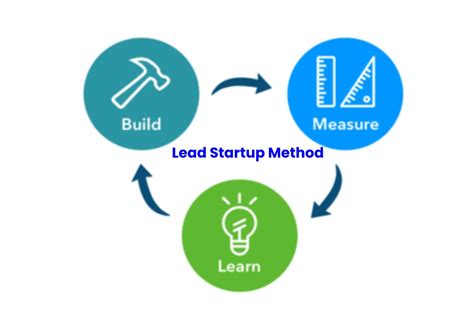 What is the Lean Startup Method? – Origin, Techniques, and More