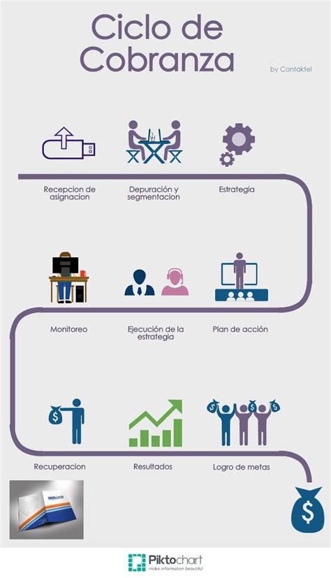 Ciclo De Cobranza Piktochart Infographic Finance Infographic