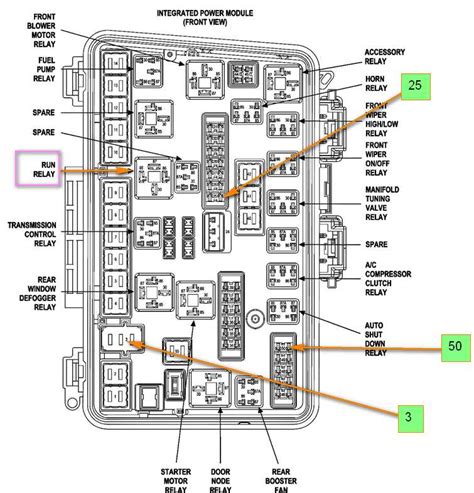 Exploring The Fuse Box Diagram Of A 2005 Chrysler 300 3 5