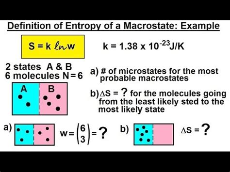 Physics Statistical Thermodynamics Of Definition Of