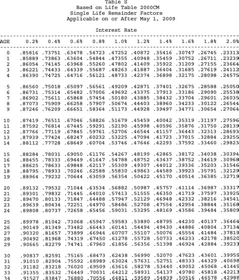 Present Value Of Annuity Table Pdf Cabinets Matttroy