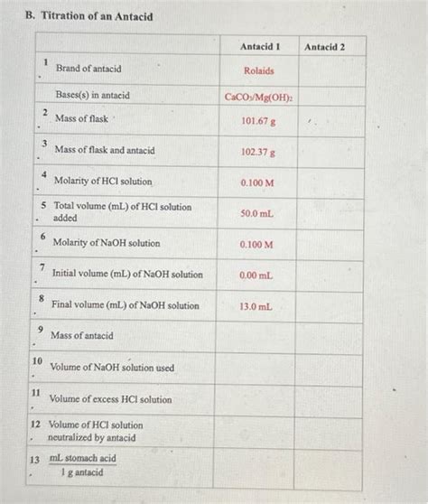 Solved B Titration Of An Antacid Begin Tabular C C C C Chegg