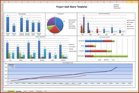 Project Management Dashboard Templates Excel - Template 2 : Resume Examples #BpV5ppeY1Z