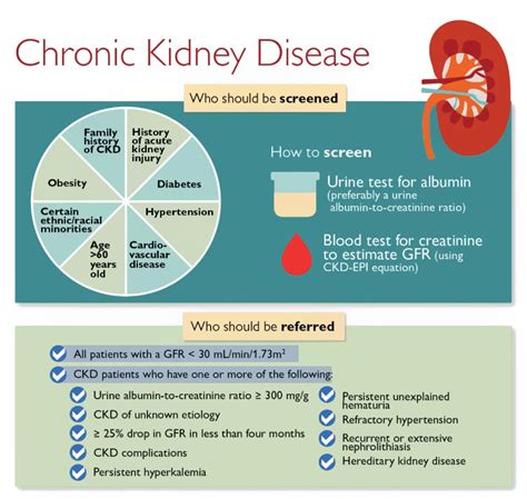 Patient Education The Chronic Kidney Disease Research Center