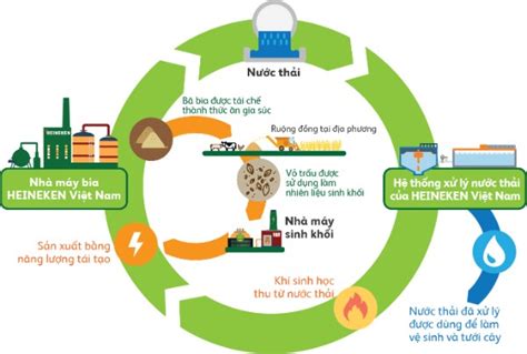 Chuyển đổi Số Trong Nông Nghiệp Thách Thức Và Giải Pháp