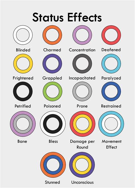 update  status effect chart removed invisibilty  concentration