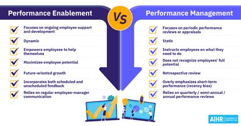 Performance Appraisal The Ultimate Guide Aihr