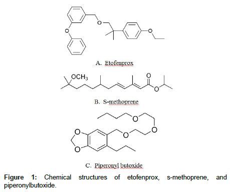 veterinary-science-technology-Chemical-structures