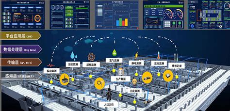 数字化工厂集成解决方案 数字化透明化工厂 制造业新厂建设 格创东智