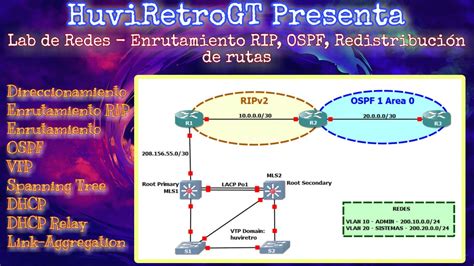 Huvi Network Enrutamiento Rip Ospf Redistribuci N De Rutas Youtube