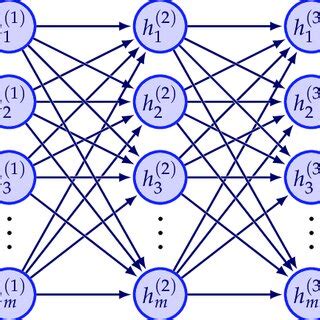 Artificial neural network architecture. | Download Scientific Diagram