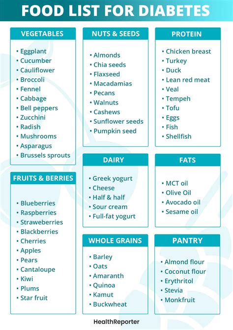 Type Diabetes Food List Health Reporter