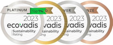 Supply Chain Sustainability Assessments Ecovadis