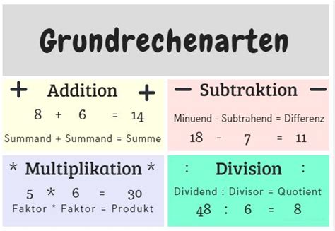 Grundrechenarten ABC Grundrechenarten Mathematik Lernen Nachhilfe