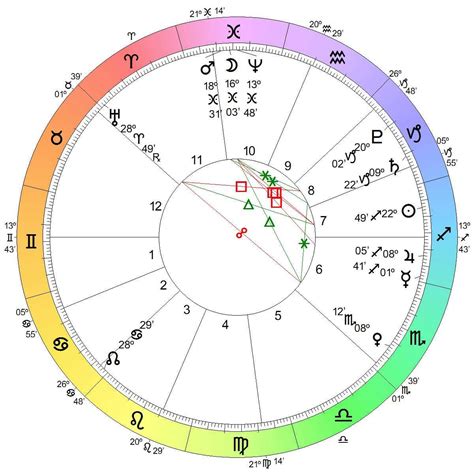 an astro chart with the zodiac signs and numbers in different colors ...