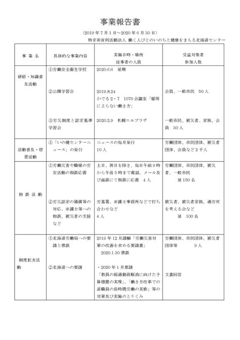 2019年度活動報告書（第7期） 認定npo法人 働く人びとのいのちと健康をまもる北海道センター