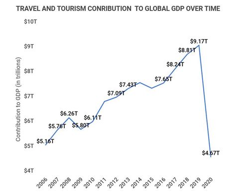 25 Hotel Industry Statistics 2023 Hotel Rate Trends And Market Data