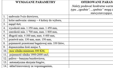 Kto Bogatemu Zabroni Skarb Wka Og Osi A Przetarg Na Auta Hatchbacki