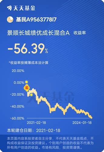 晒收益你太厉害了 再见 景顺长城绩优成长混合aof007412股吧东方财富网股吧