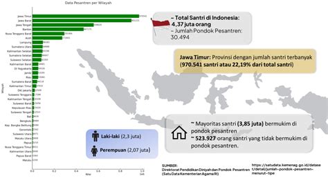 Tentang Fakultas Kedokteran Uinsa Uinsa