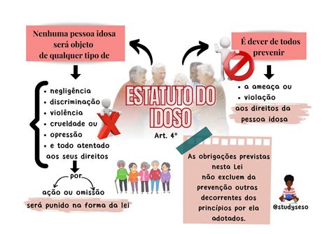 Combo Legislação Social Serviço Social Esquematizado