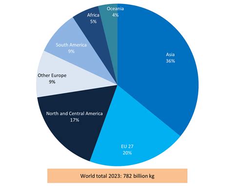 World Dairy Situation Report Idf Idf Is The Leading Source Of Scientific And Technical