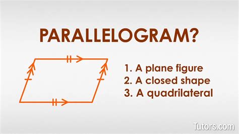 Parallelogram Shapes And Names