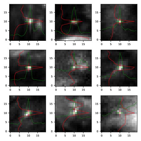 Enlargements Of Selected Compact Features Observed By Fsi At 174 Nm On Download Scientific