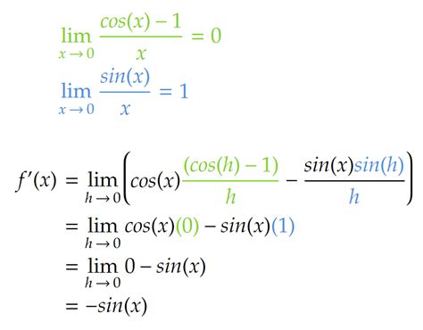 The Derivative of Cos - DerivativeIt