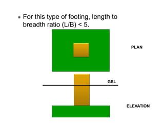 Bearing Capacity Ch Geotech Ppt