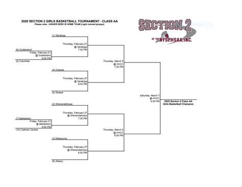 Section 2 girls basketball bracket | NEWS10 ABC